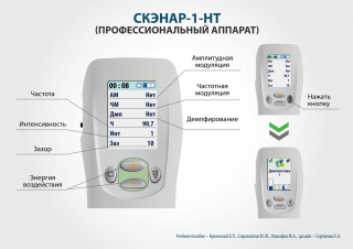 СКЭНАР-1-НТ (исполнение 01)  в Каспийске купить Скэнар официальный сайт - denasvertebra.ru 